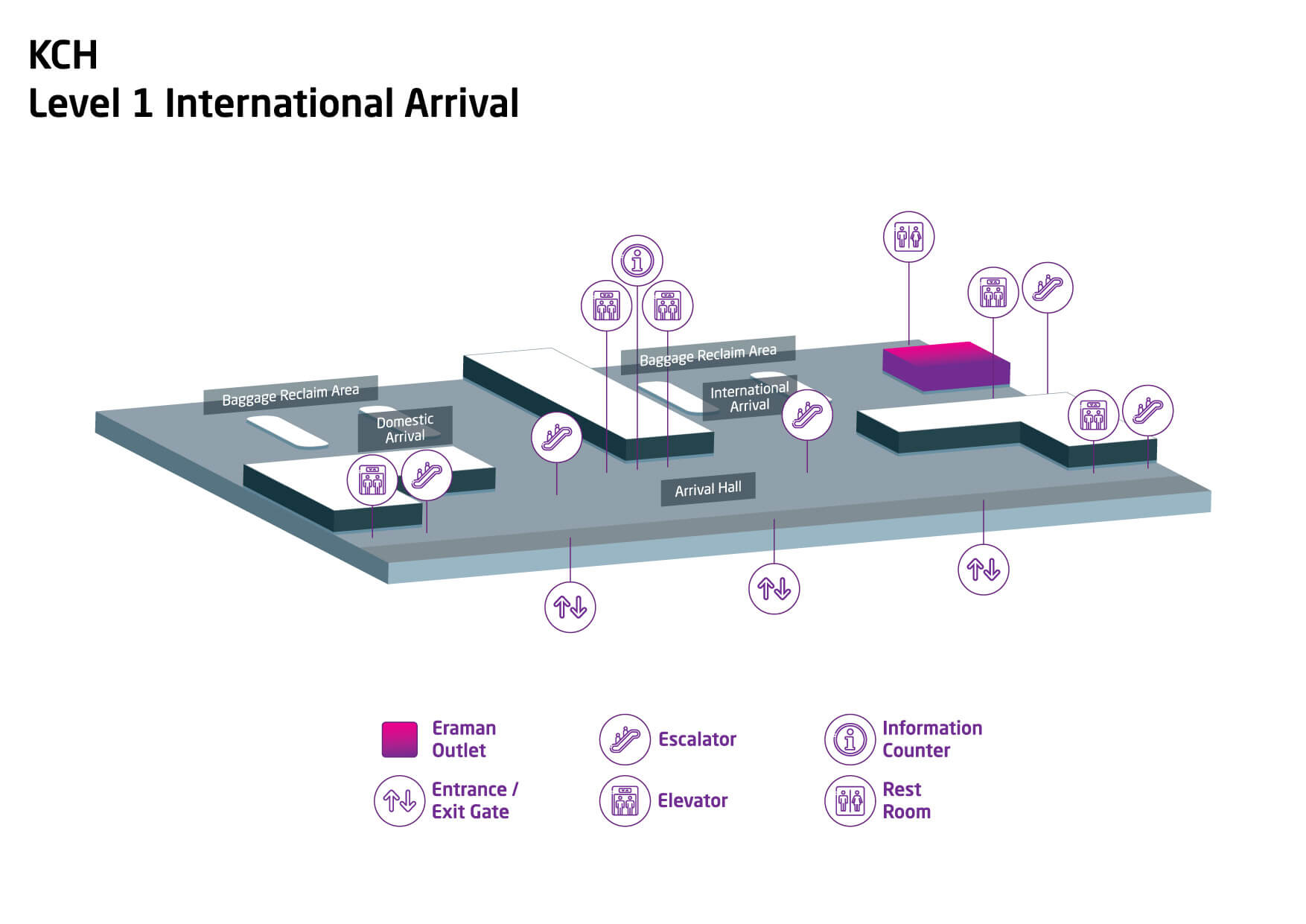 Kuching International Airport Level 1 (International Arrival)