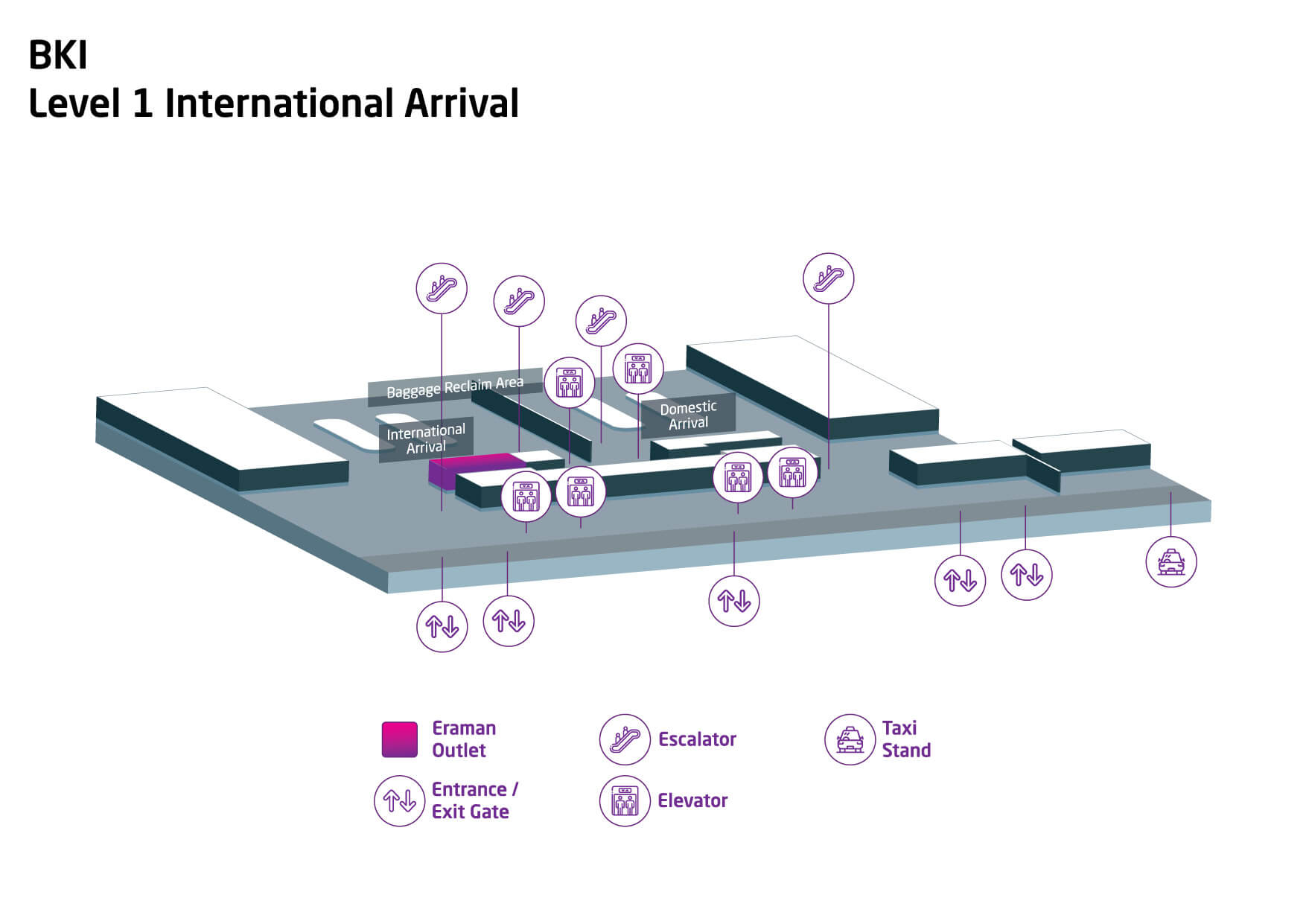 Kota Kinabalu International Airport Level 1 (International Arrival)