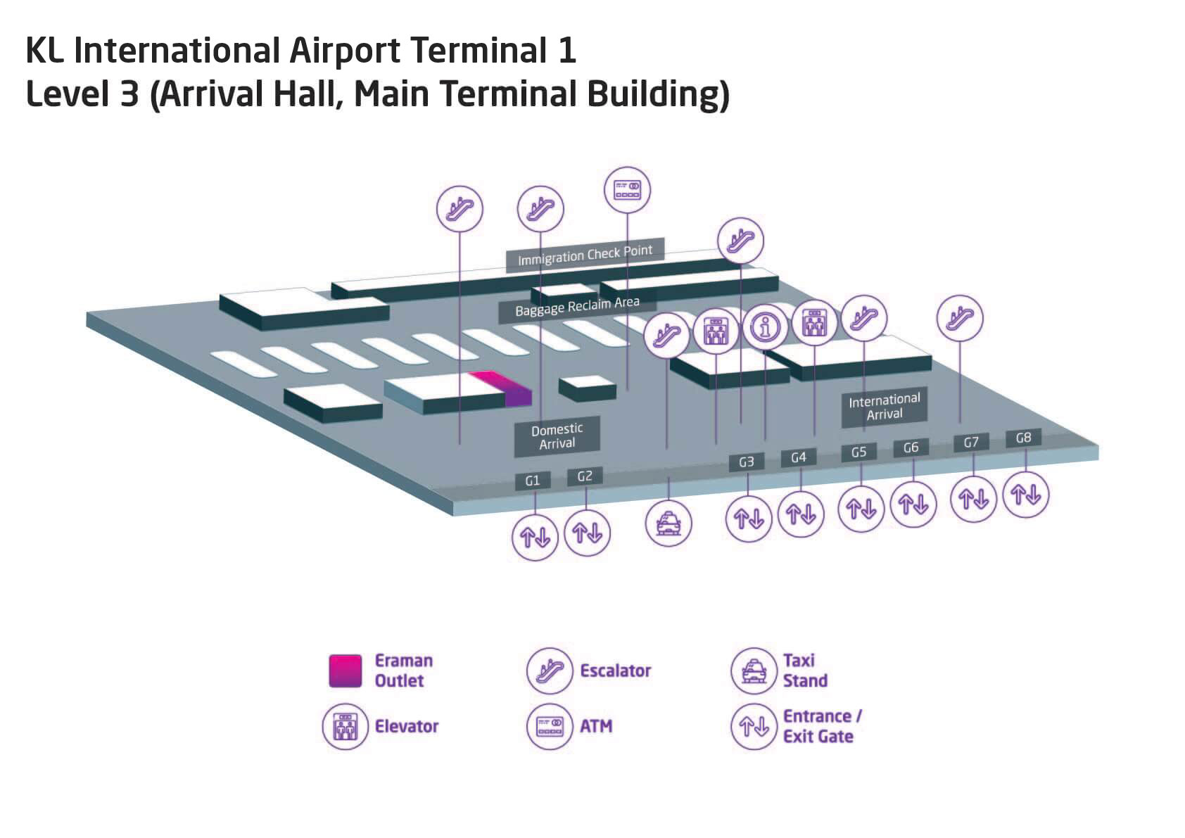 KL International Airport Terminal 1 Level 3 (Arrival Hall, Main Terminal Building)